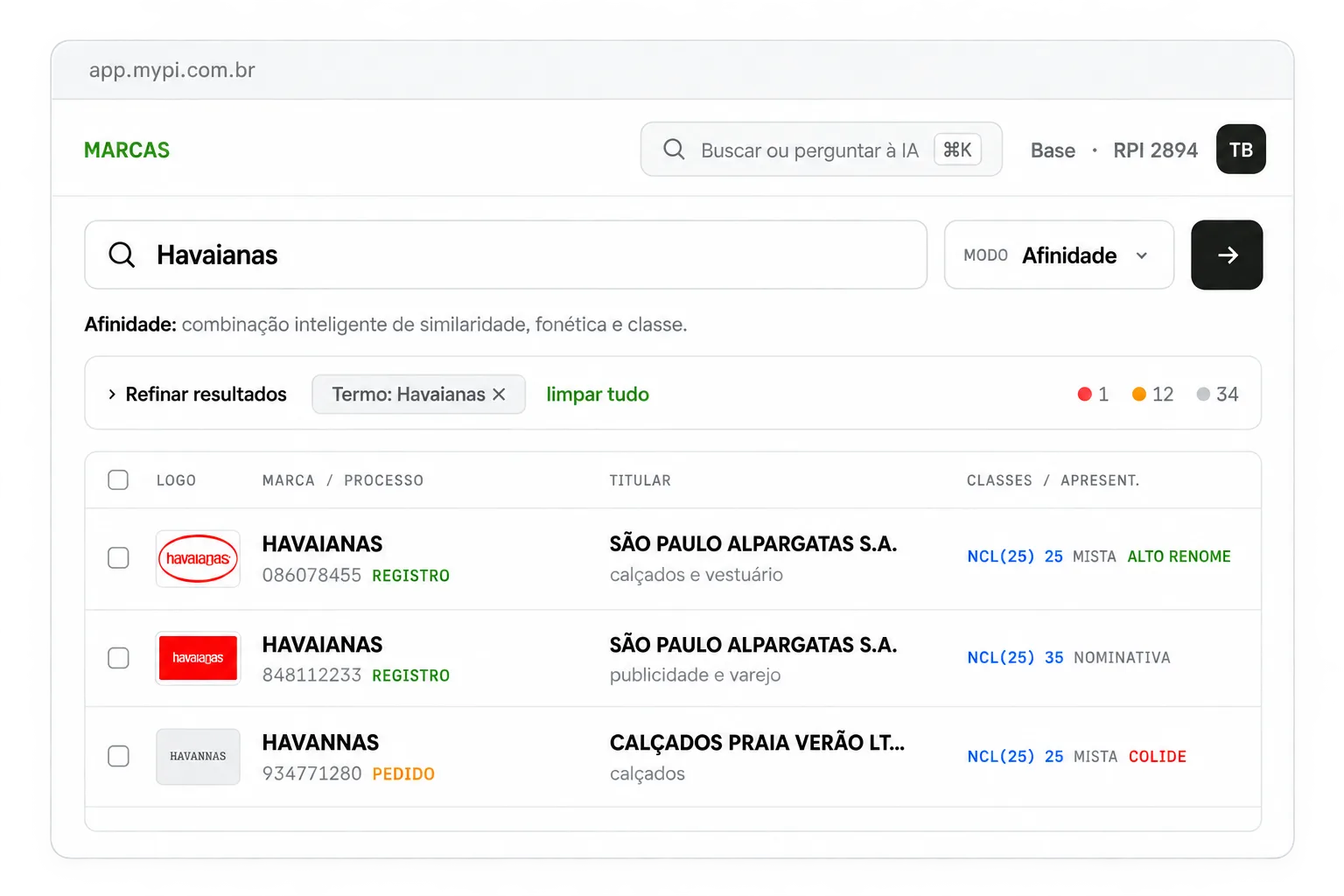 MyPI · busca de marcas: resultados para Havaianas com modo Afinidade, filtros e classes